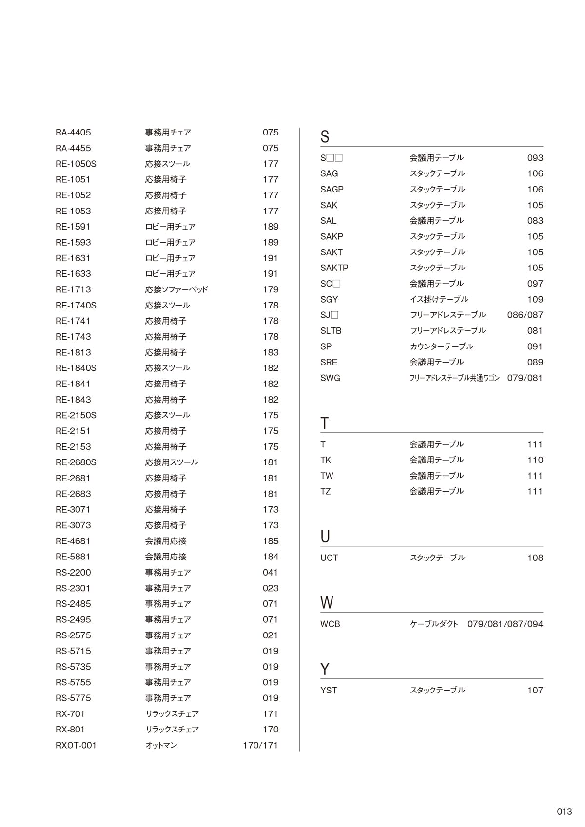 アイコ AICO カタログ P13