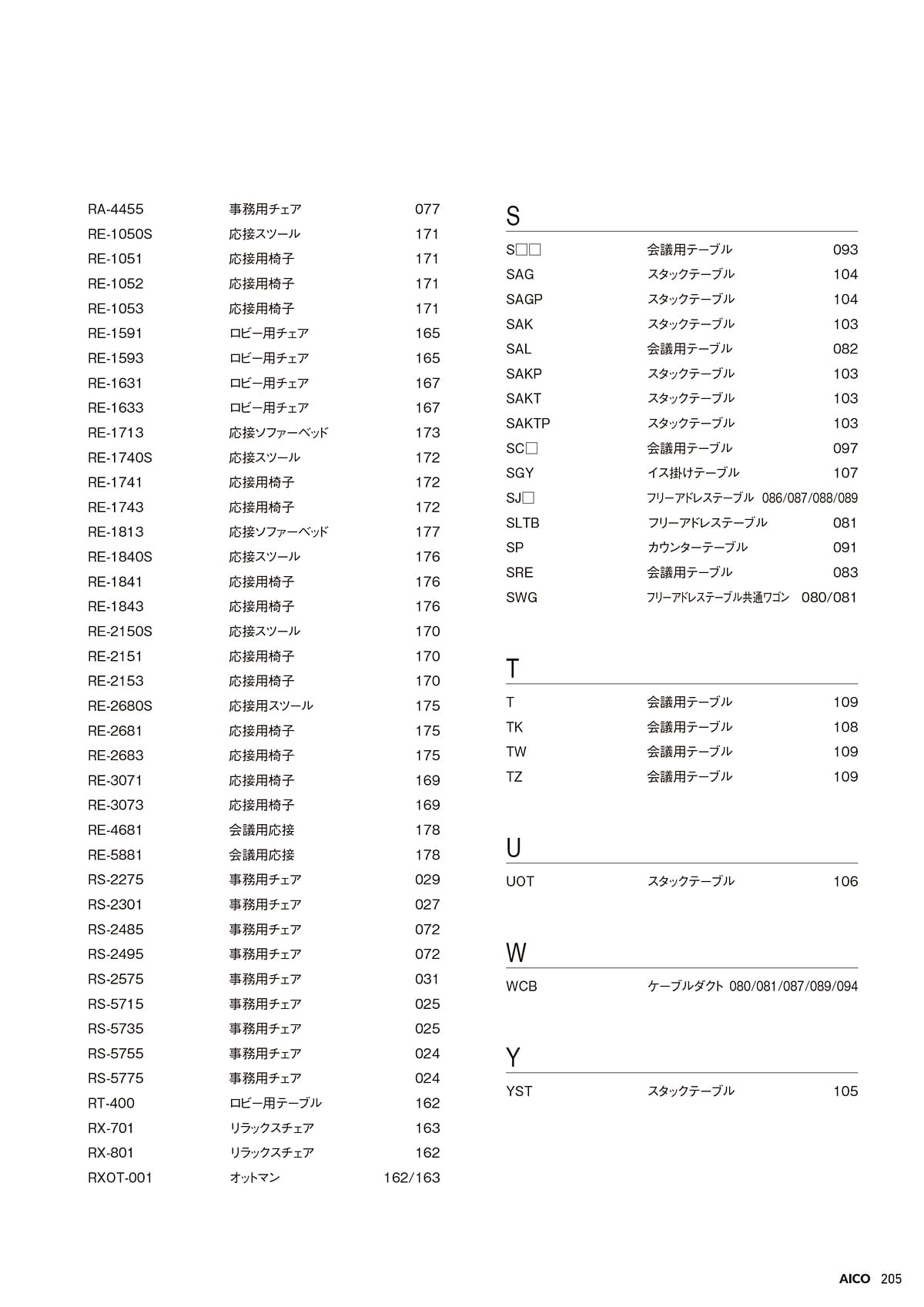 アイコ AICO カタログ P205