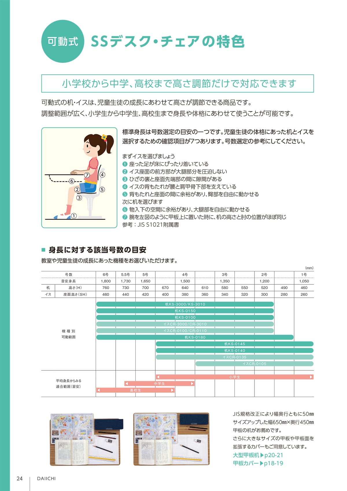 第一工業 DAIICHI カタログ P24