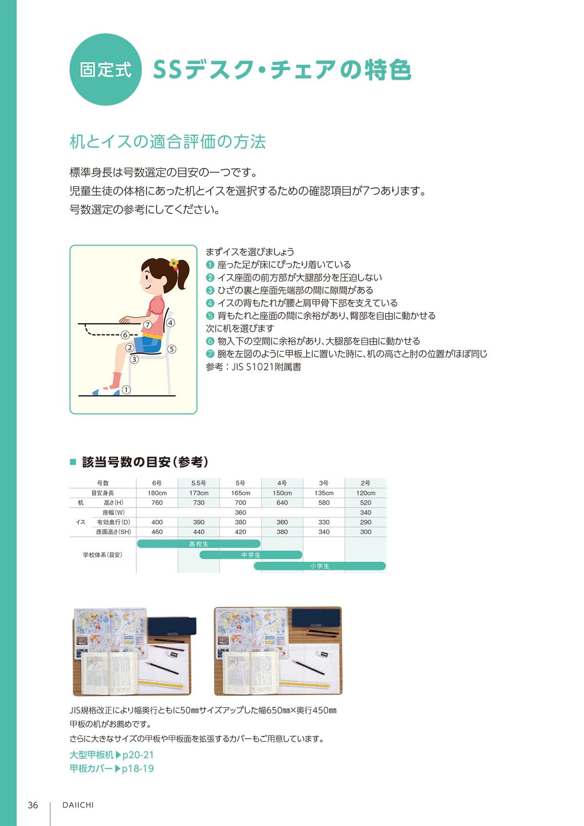 第一工業 DAIICHI カタログ P36