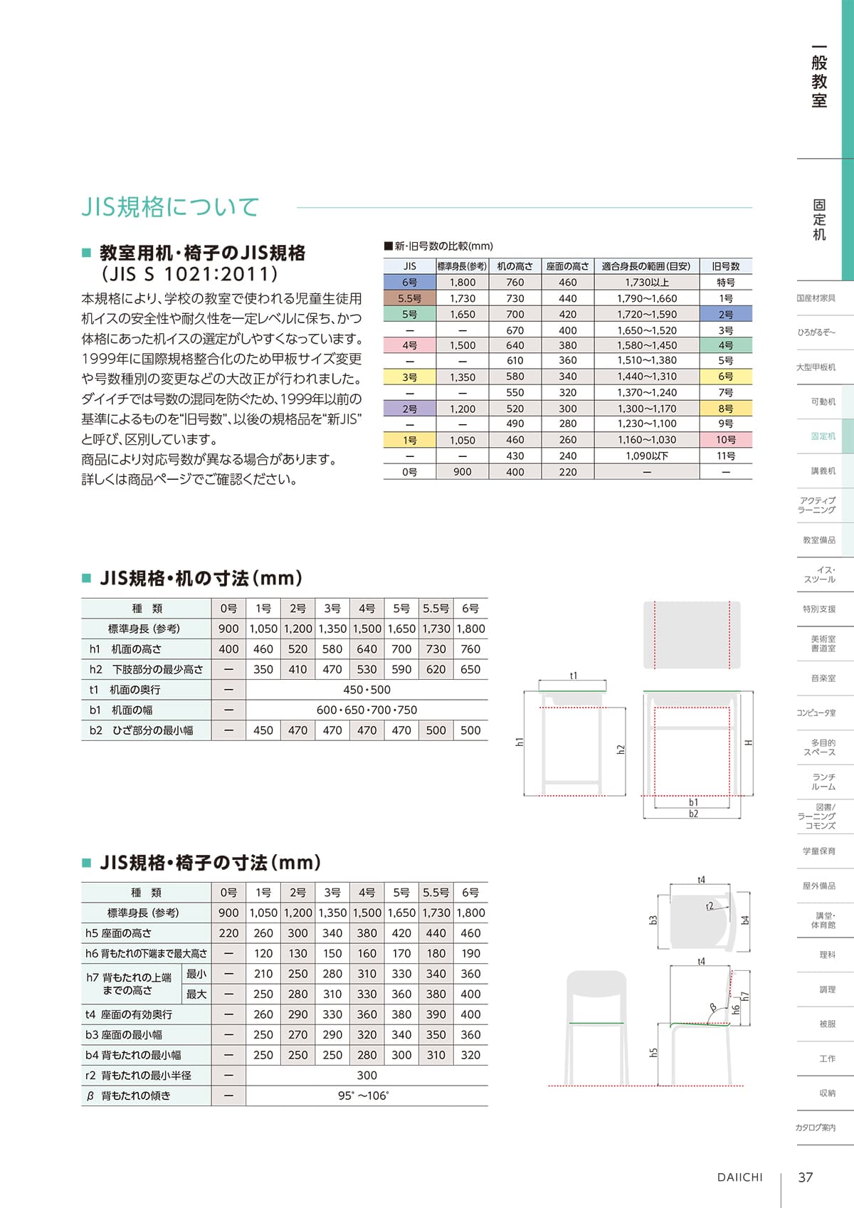 第一工業 DAIICHI カタログ P37