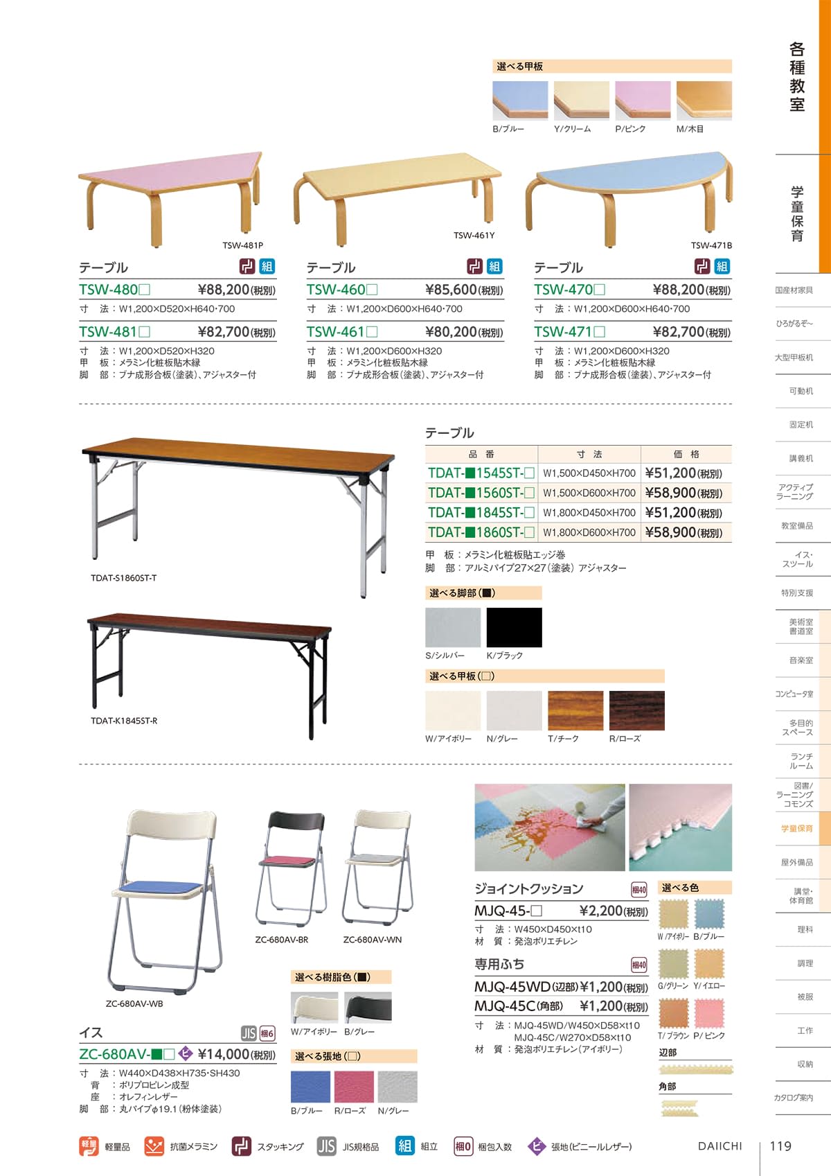 第一工業 DAIICHI カタログ P119
