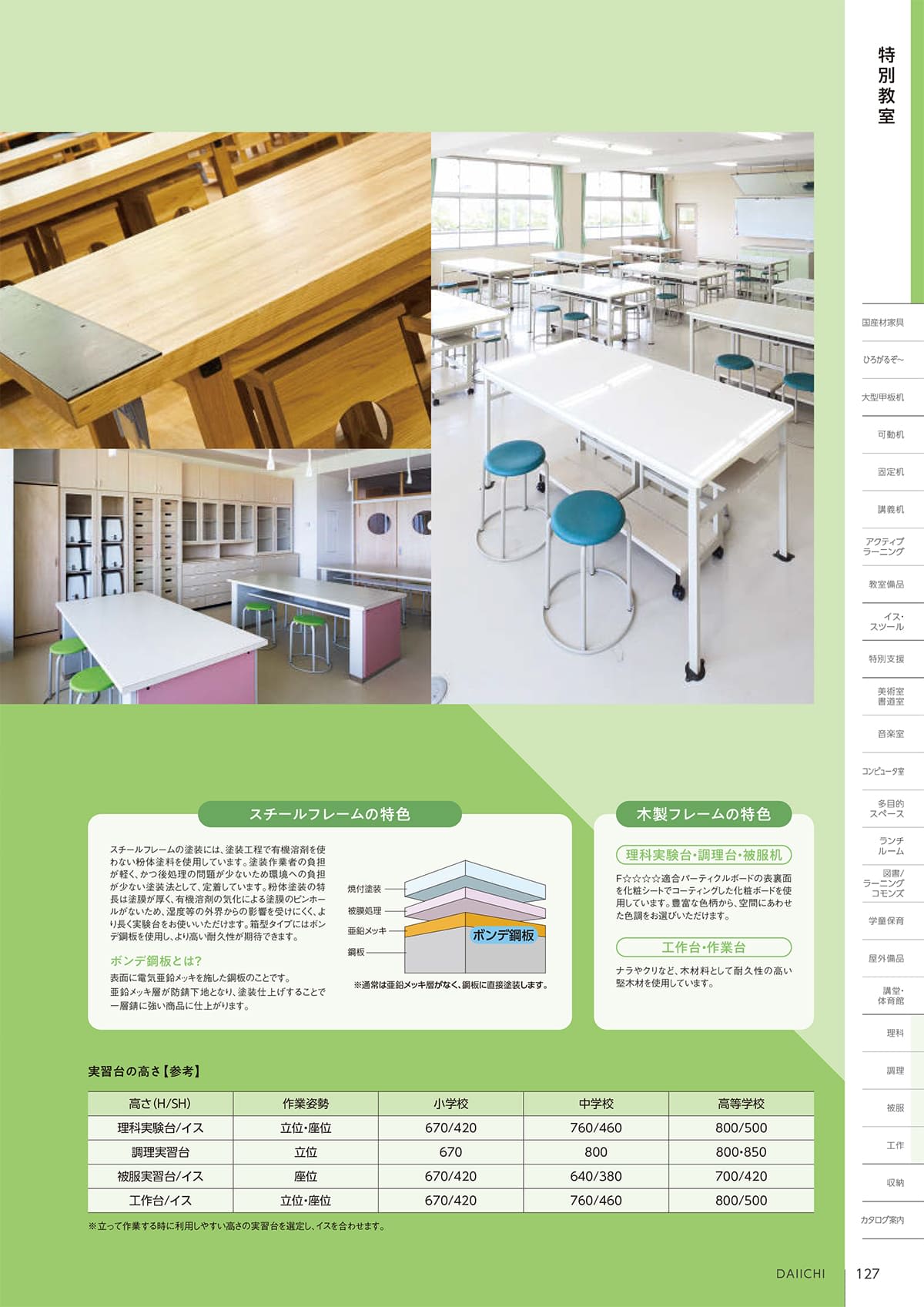 第一工業 DAIICHI カタログ P127