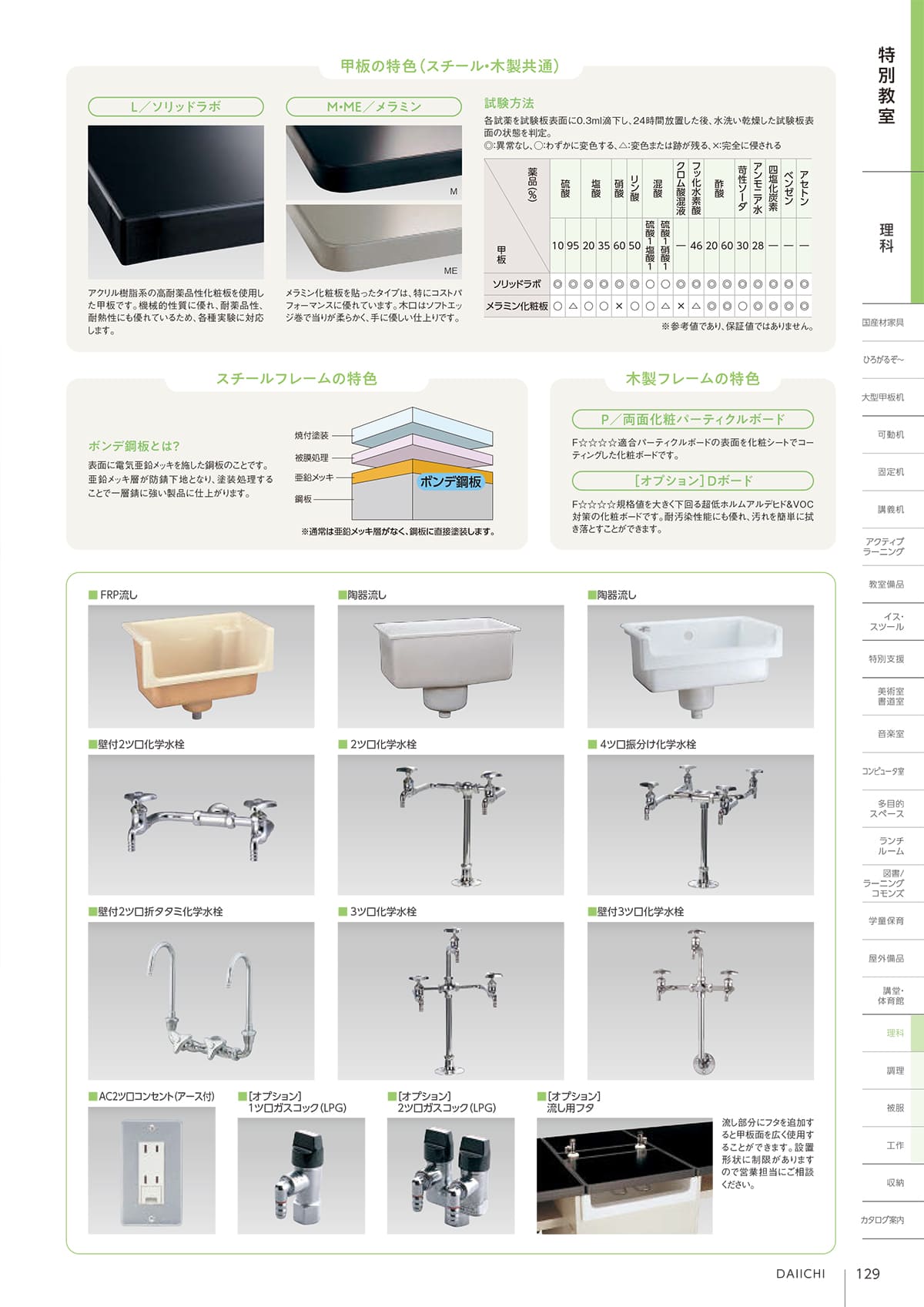 第一工業 DAIICHI カタログ P129