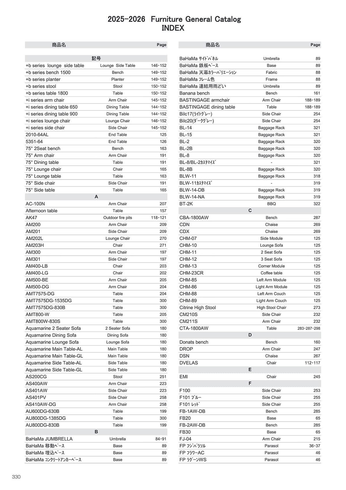 富士 FUJI カタログ P330