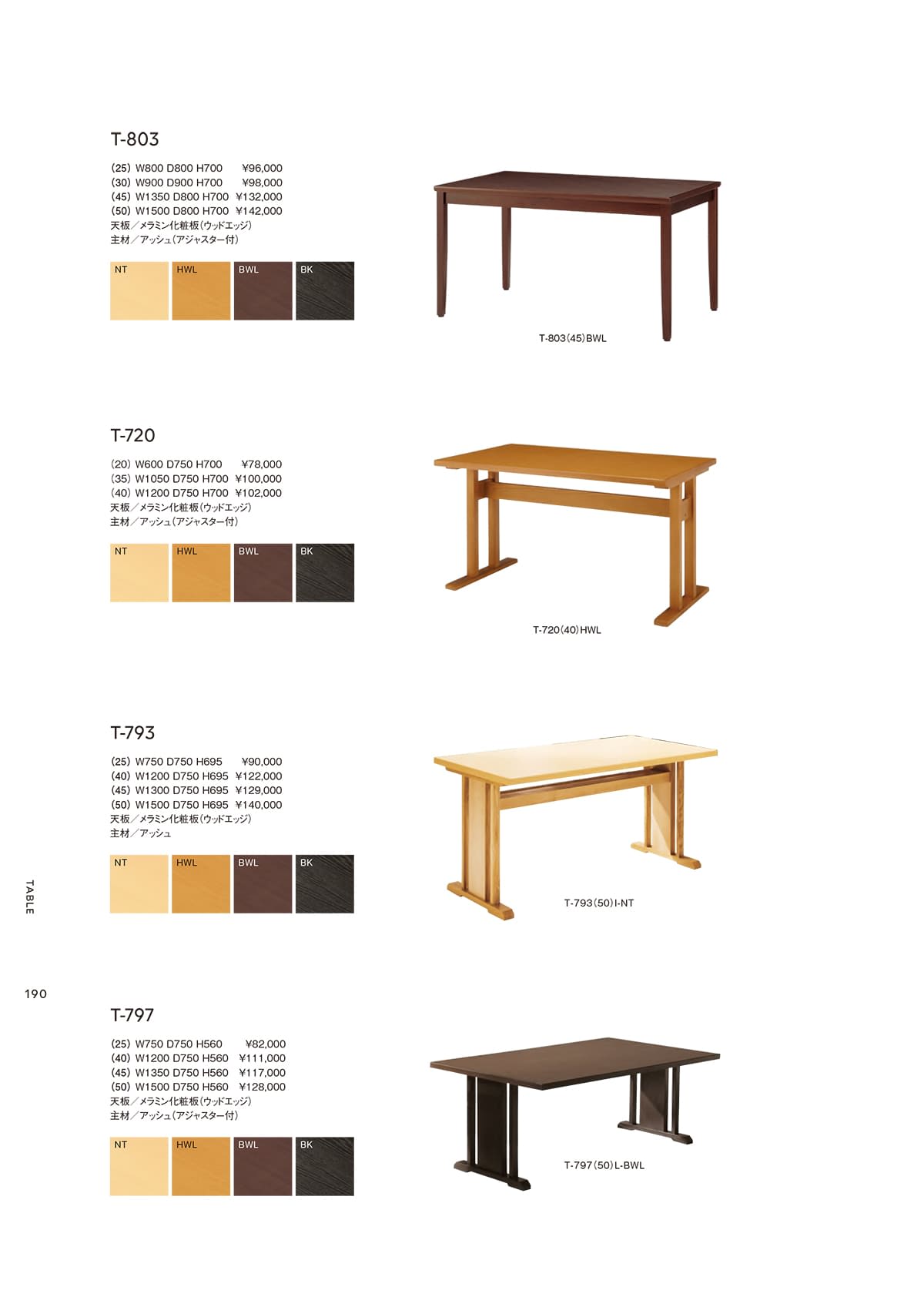 光製作所（HIKARI）カタログ P190 P191
