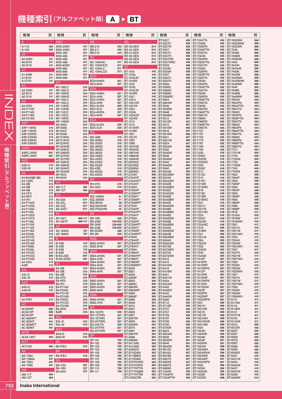 イナバ Inaba カタログ P752
