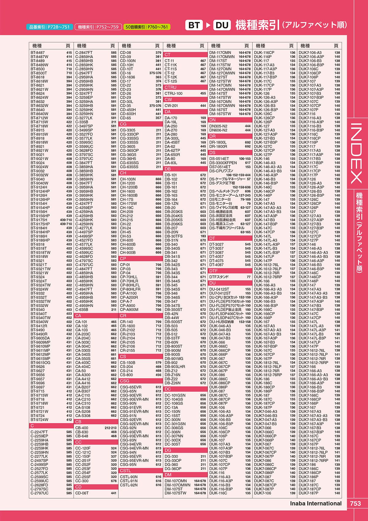 イナバ Inaba カタログ P753