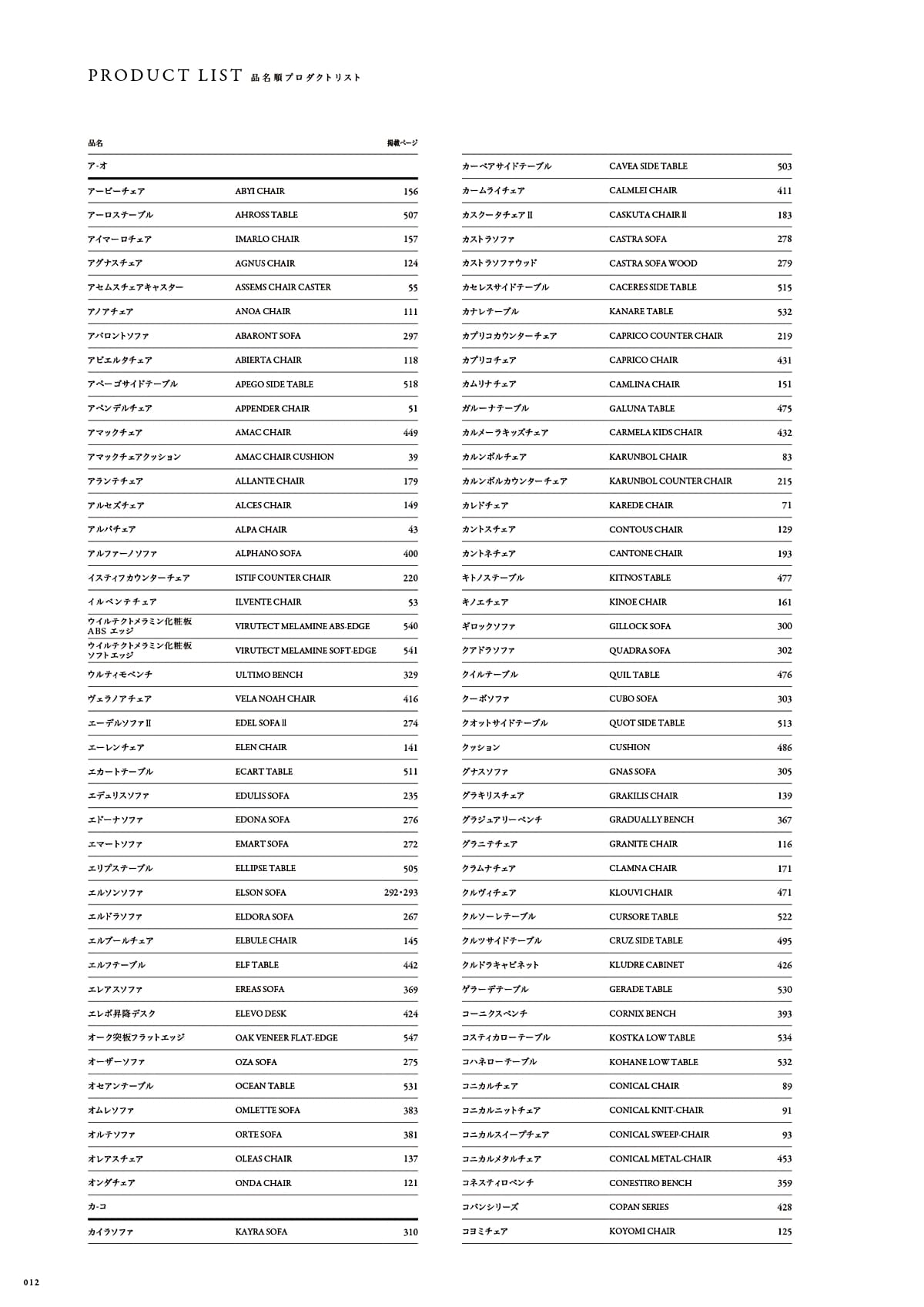 カワジュン KAWAJUN カタログ P12