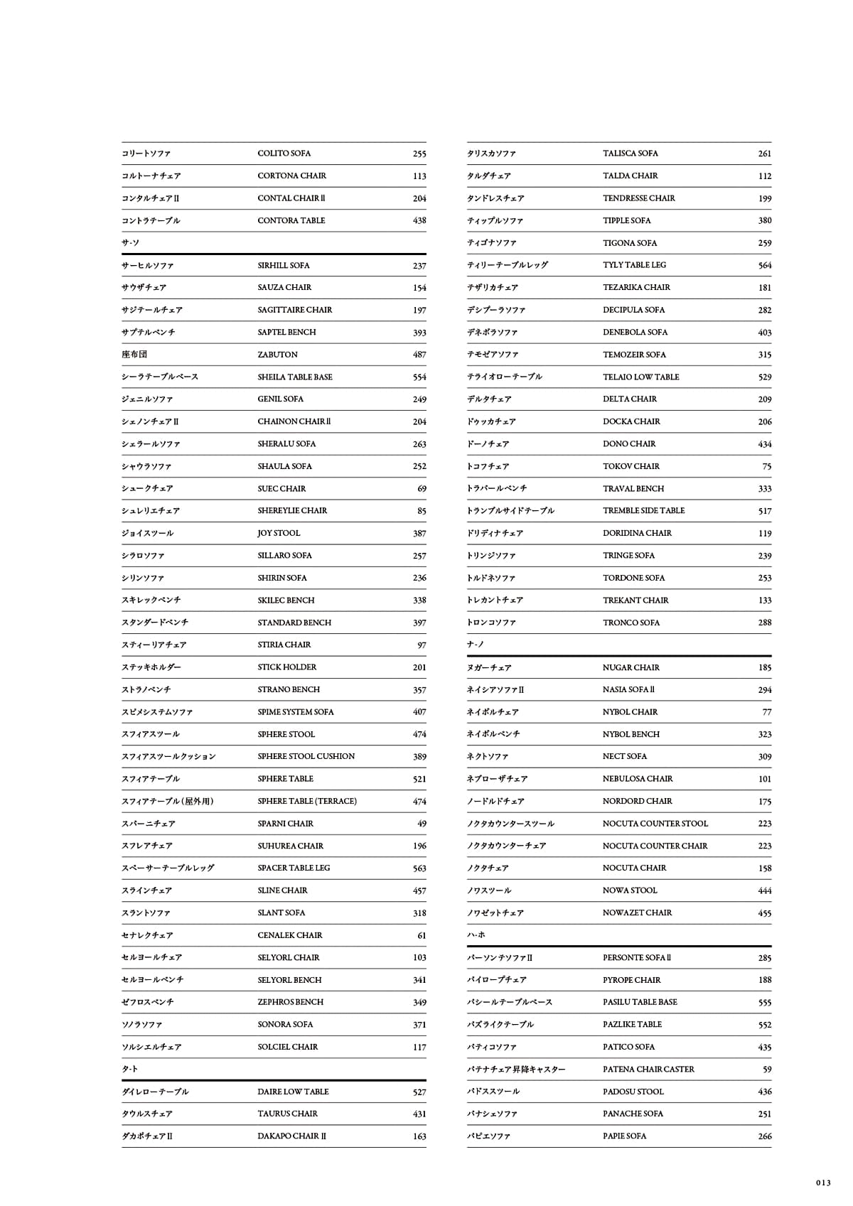 カワジュン KAWAJUN カタログ P13