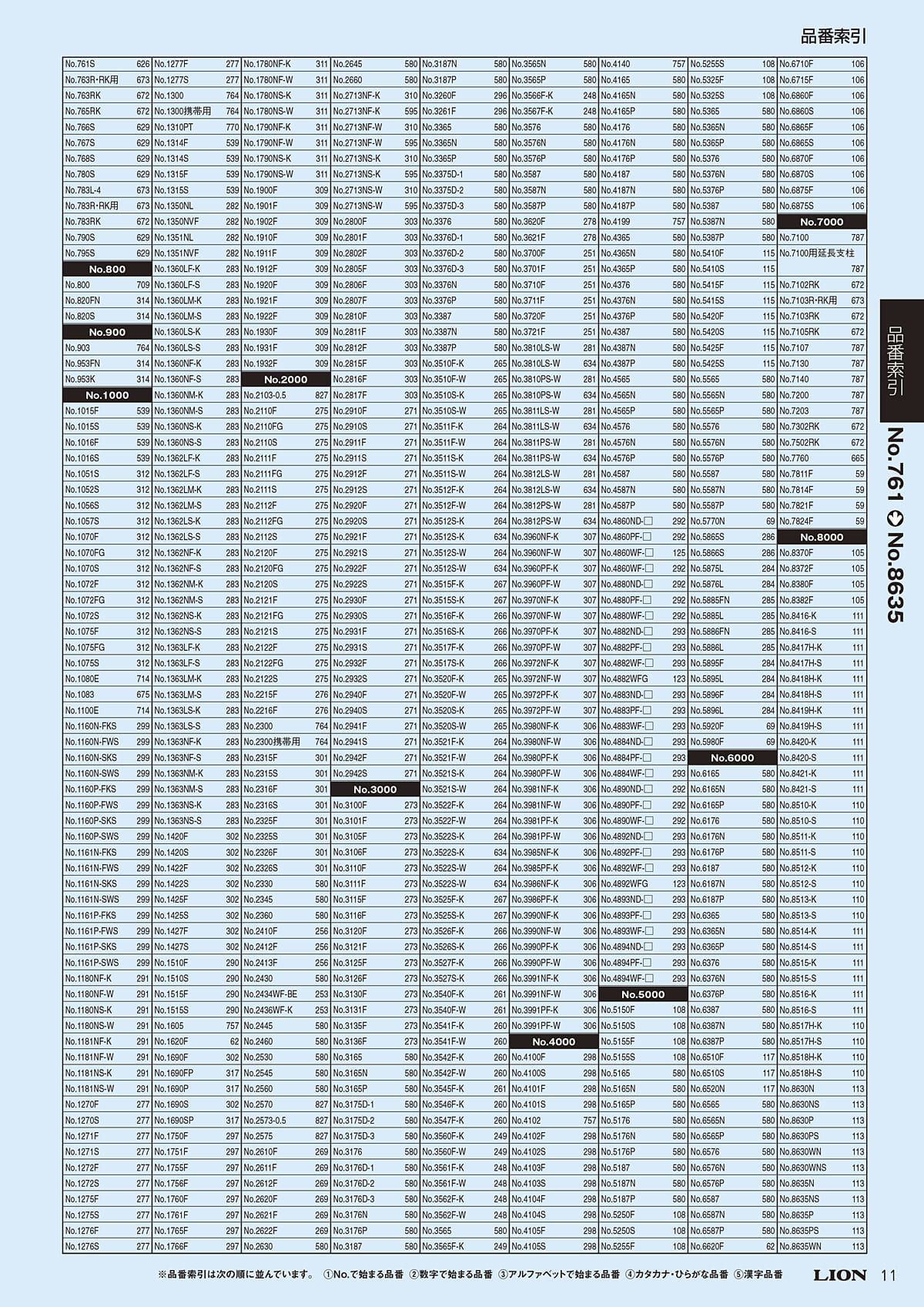 ライオン事務器 LION カタログ P11