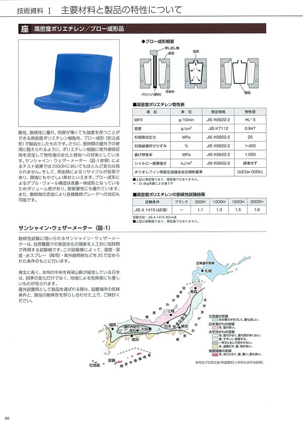 KB-7504のカタログ画像-2