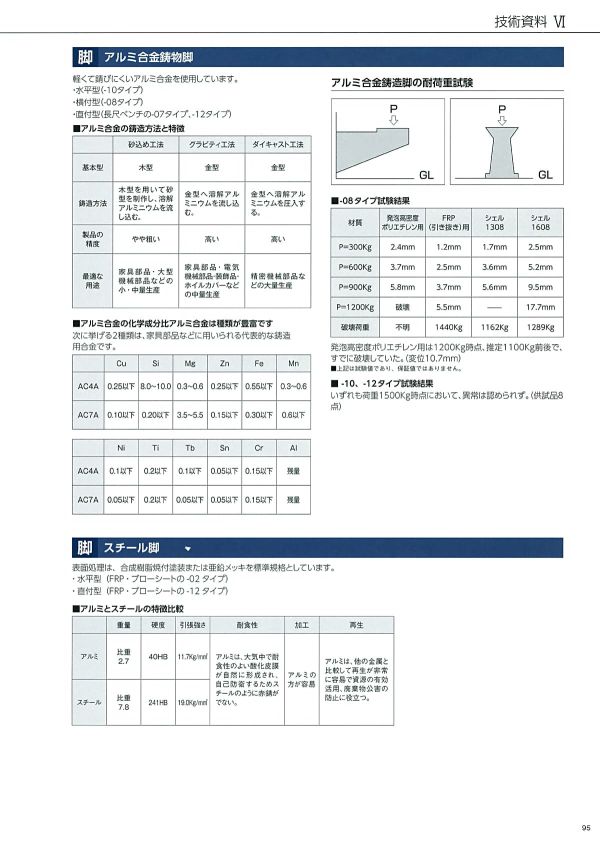 TB-1600Rのカタログ画像-3