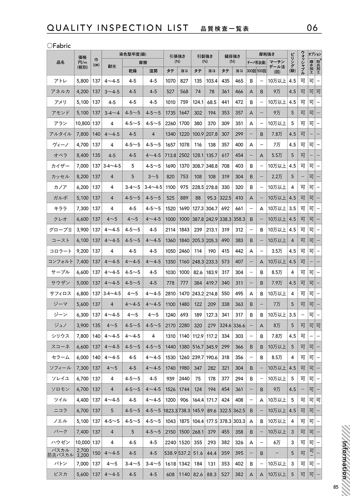 森傳 MORIDEN カタログ P85