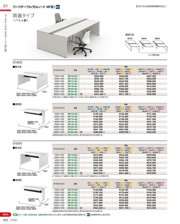 モルノート ワークテーブル 両面タイプ 連結型 D1400mmのカタログ画像-1