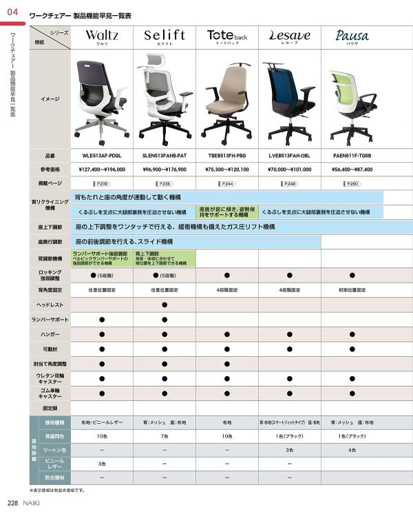 セリフト 樹脂脚 可動肘付 Seliftのカタログ画像-3