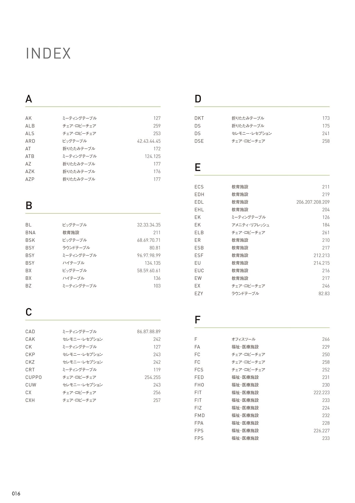 ニシキ工業 NISHIKI カタログ P16