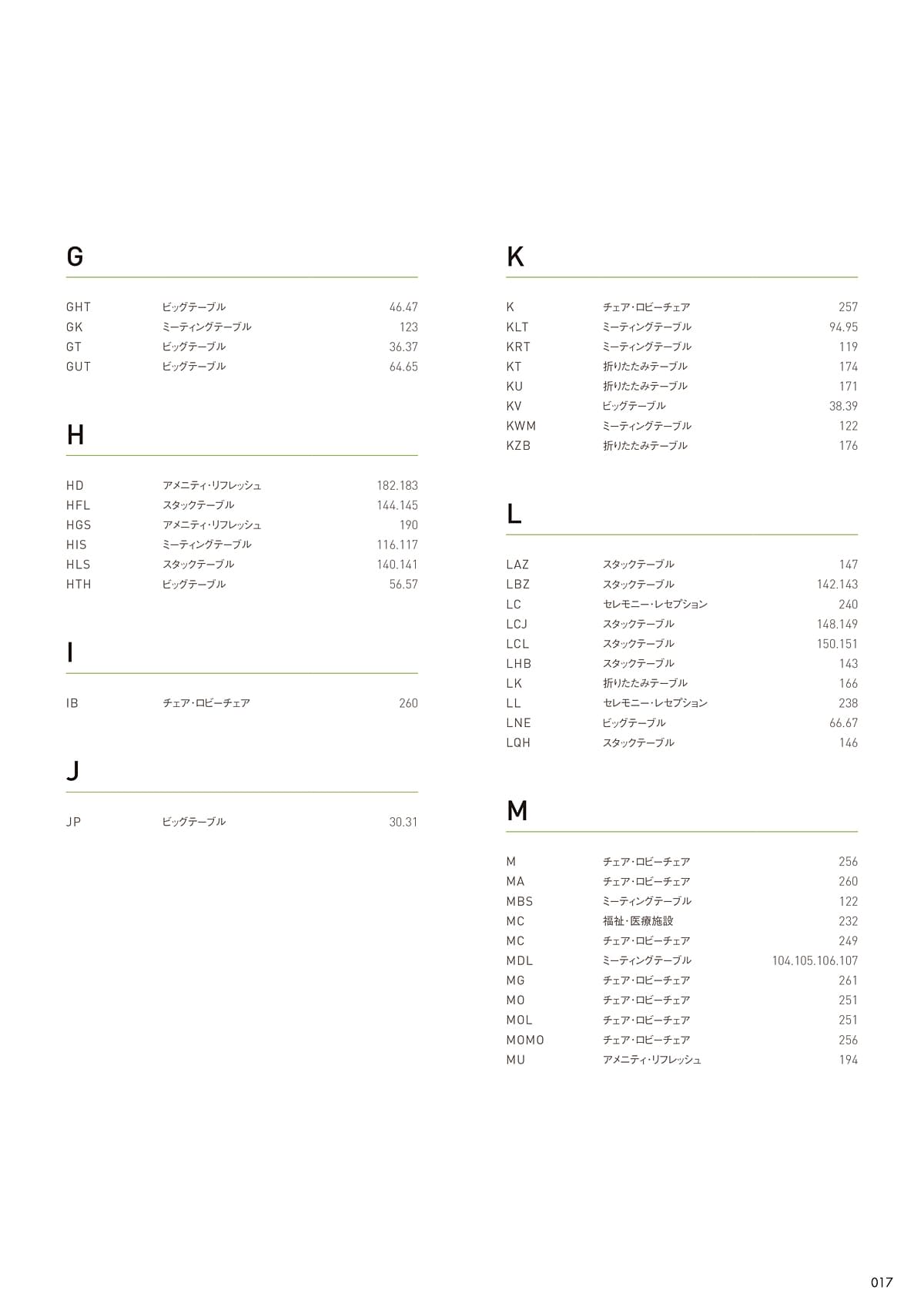 ニシキ工業 NISHIKI カタログ P17