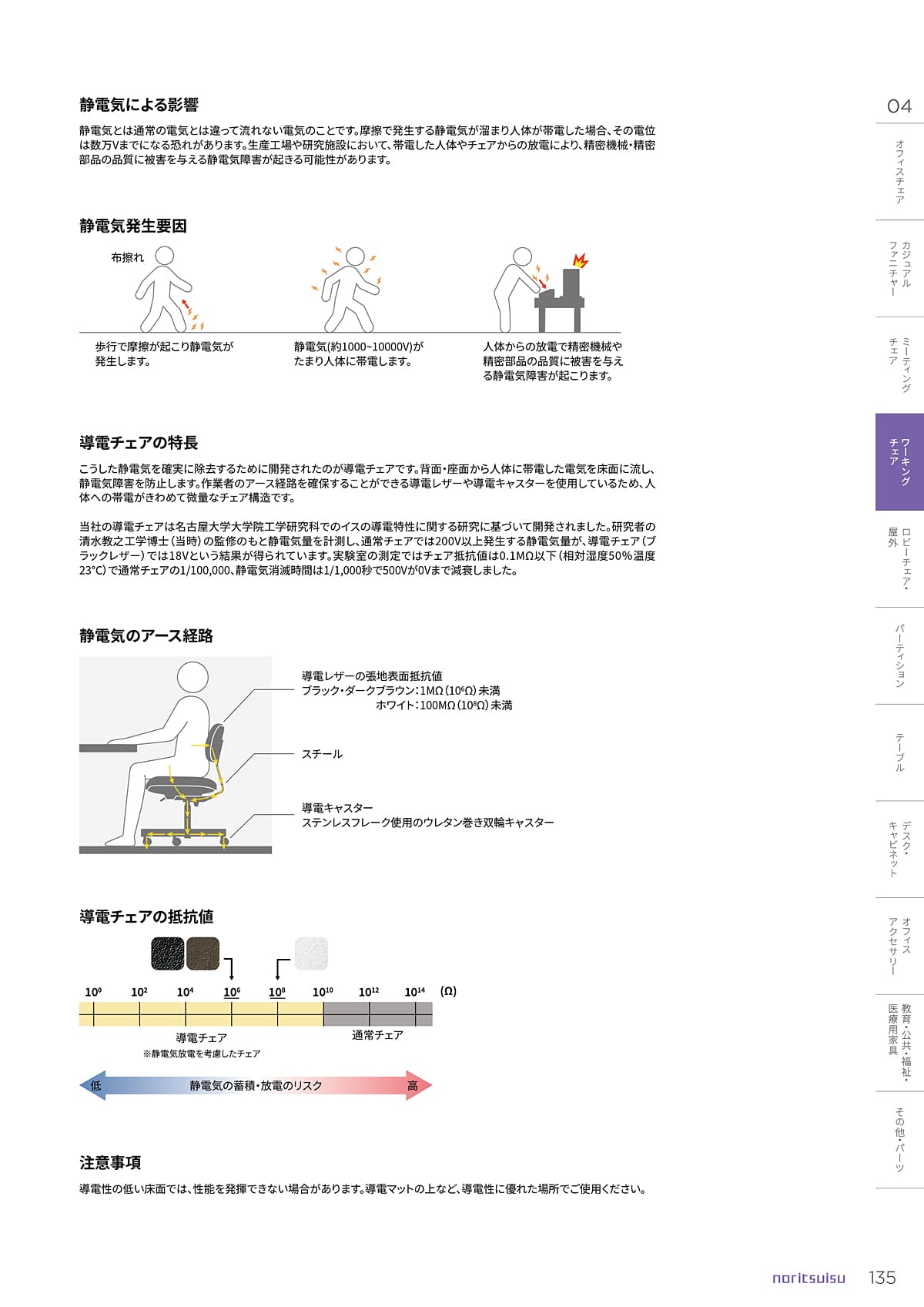 ノーリツイス NORITSUISU カタログ P135