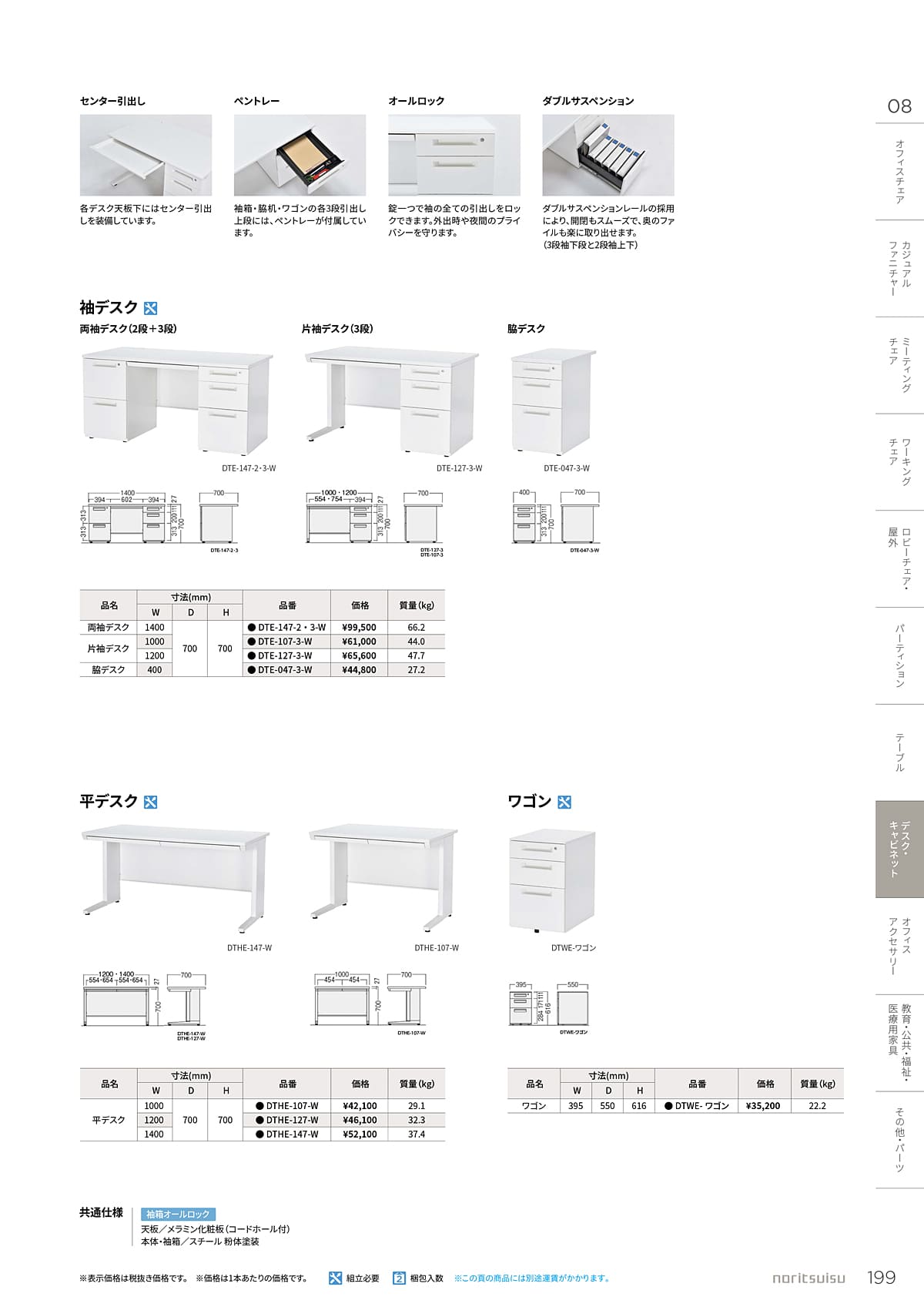 ノーリツイス NORITSUISU カタログ P199