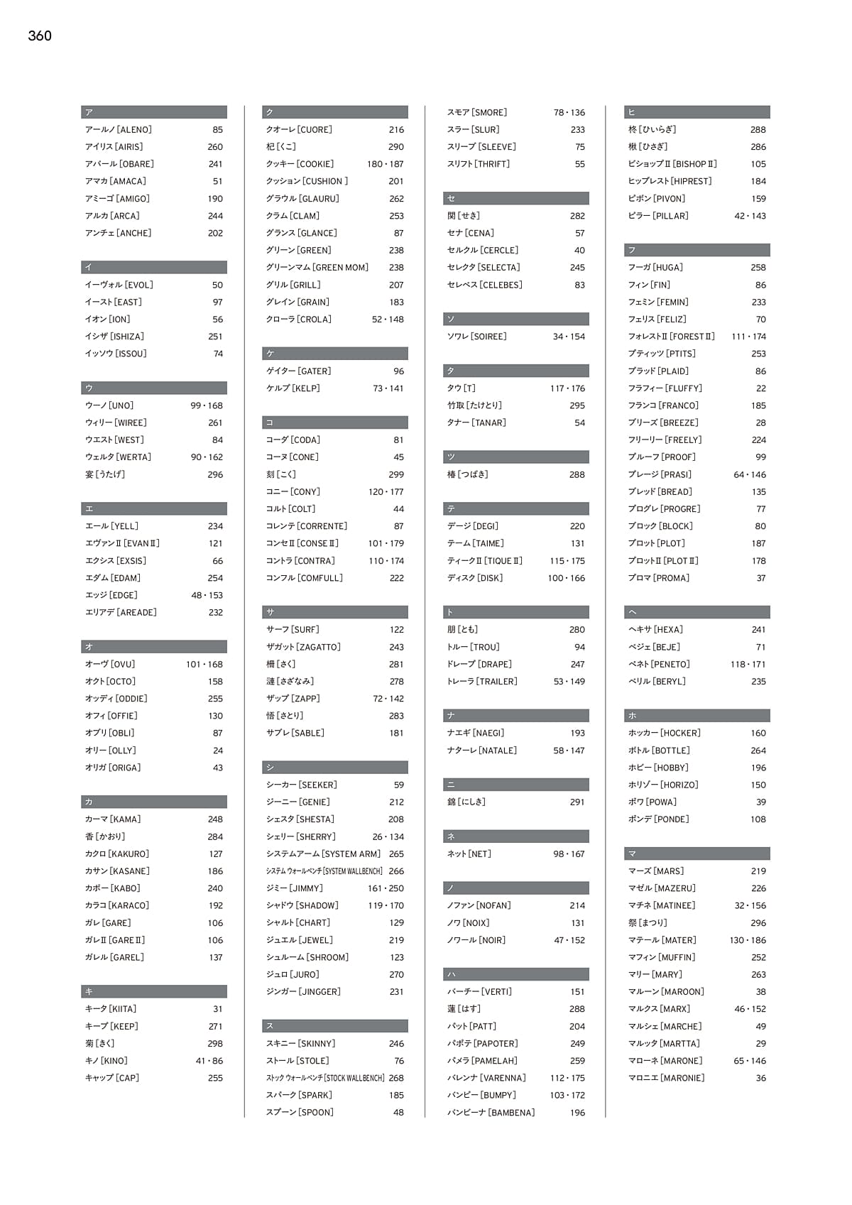 プロシード Proceed カタログ P360