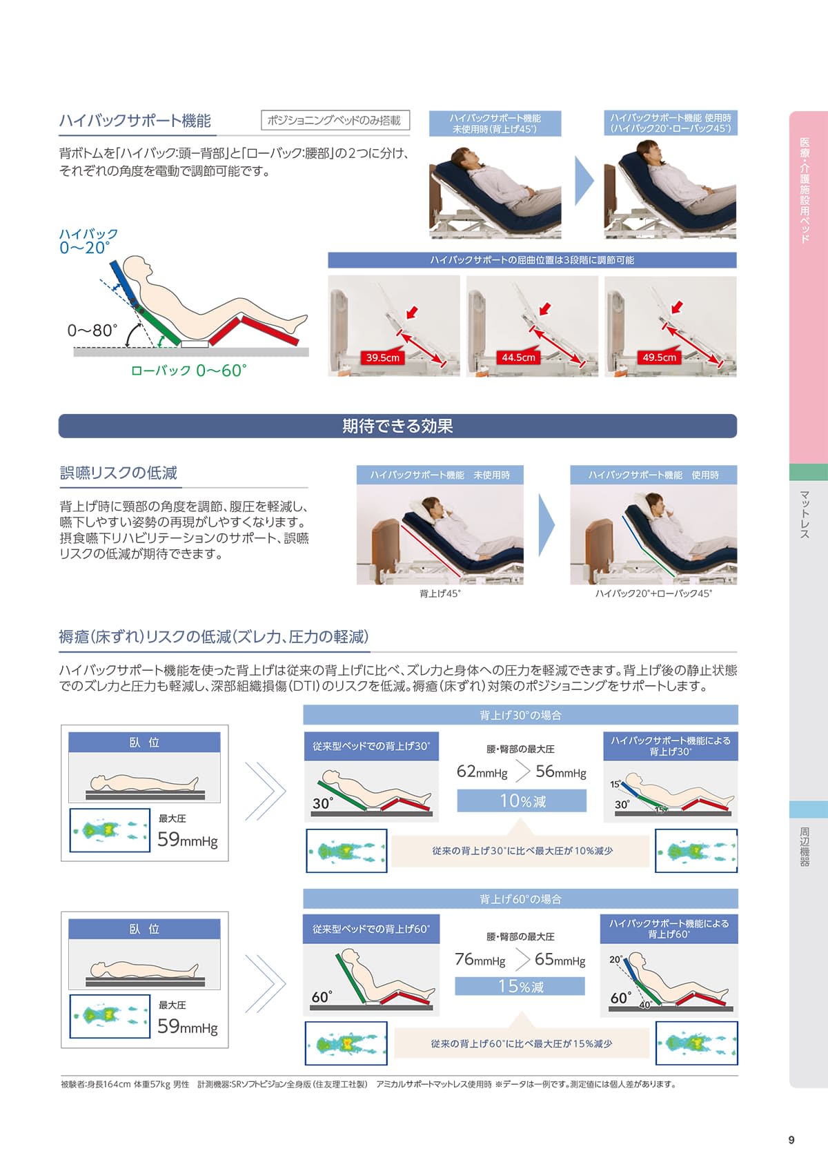 プラッツ（介護施設ベッド） Platz カタログ P9