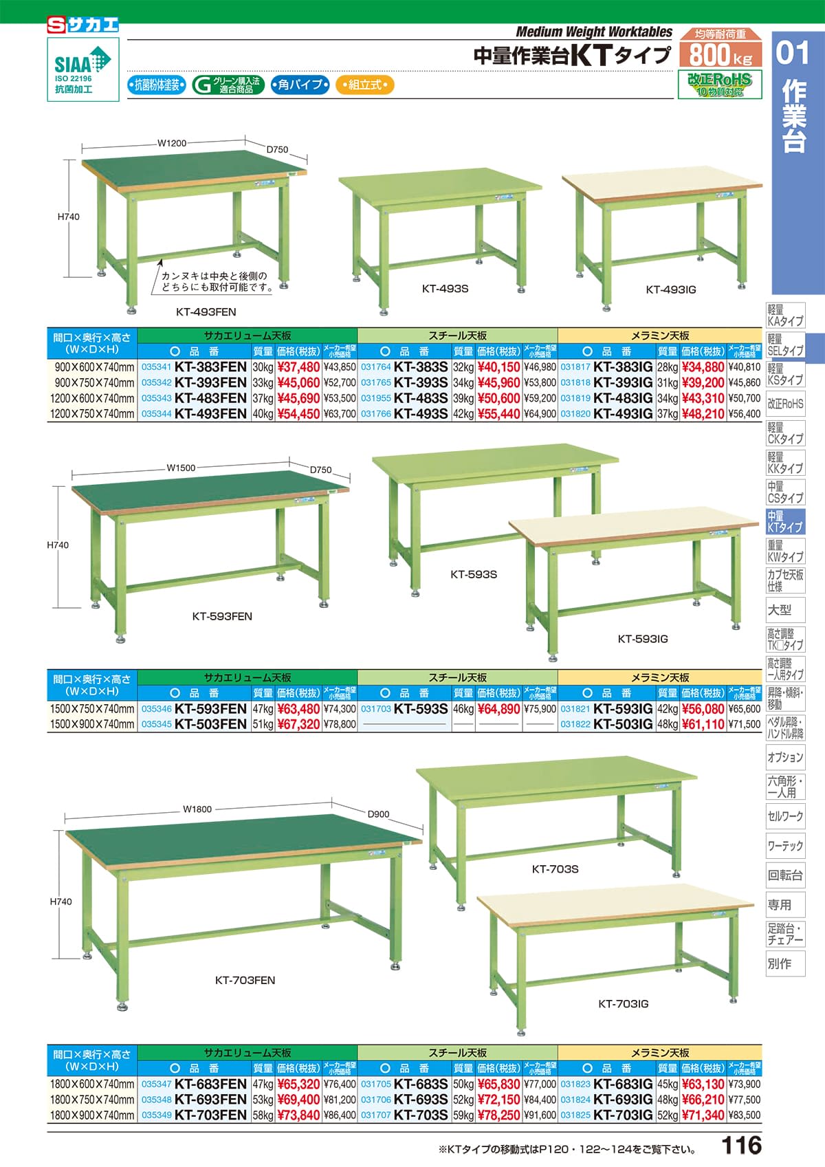 軽量作業台KKタイプ(移動式)抗菌・抗ウイルス天板仕様 KK-38VPWYSE ※一部地域「送料別」 直送品 サカエ 軽量作業台KKタイプ(移動式)抗菌・抗ウイルス天板仕様