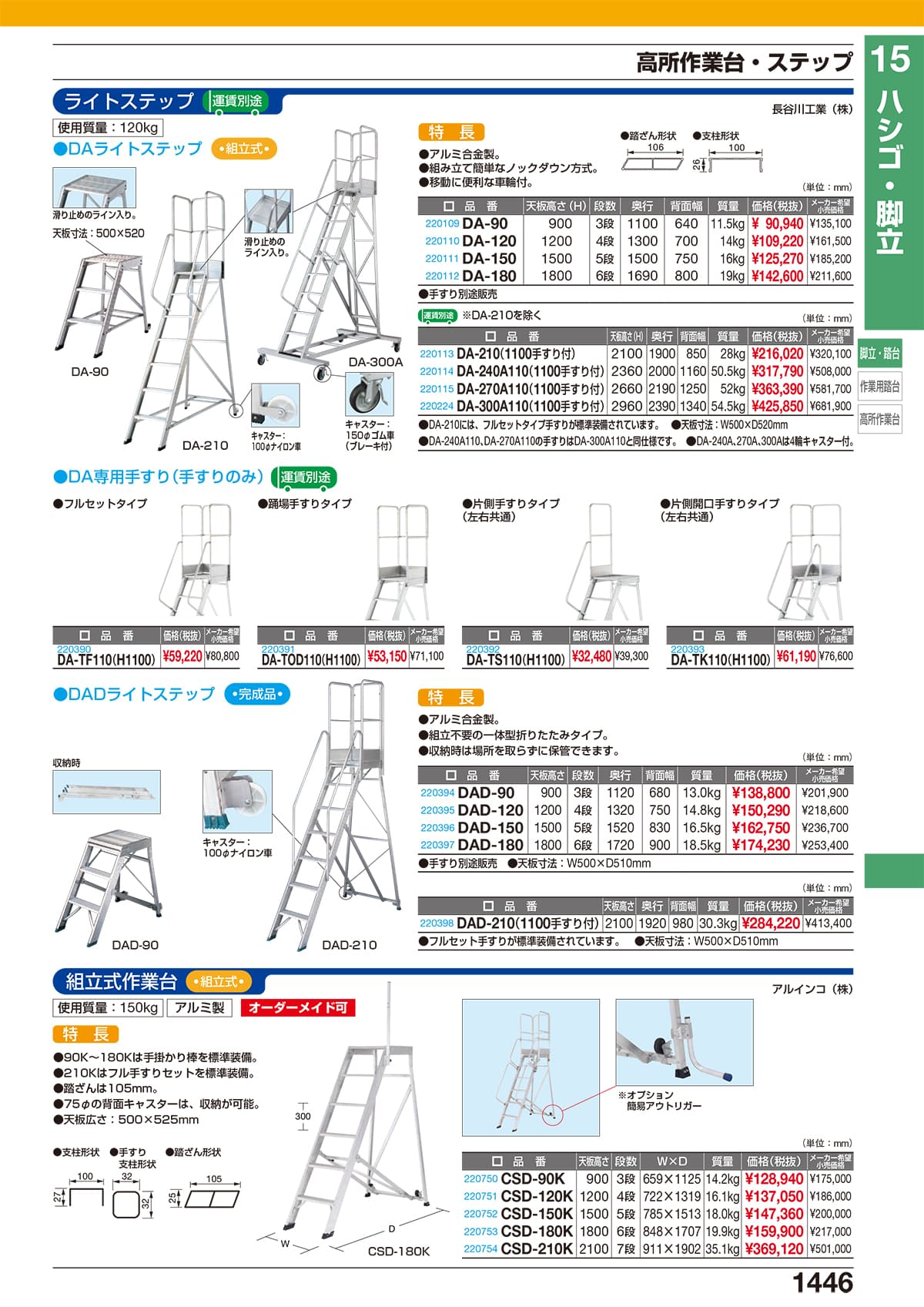 サカエ SAKAE カタログ P1446