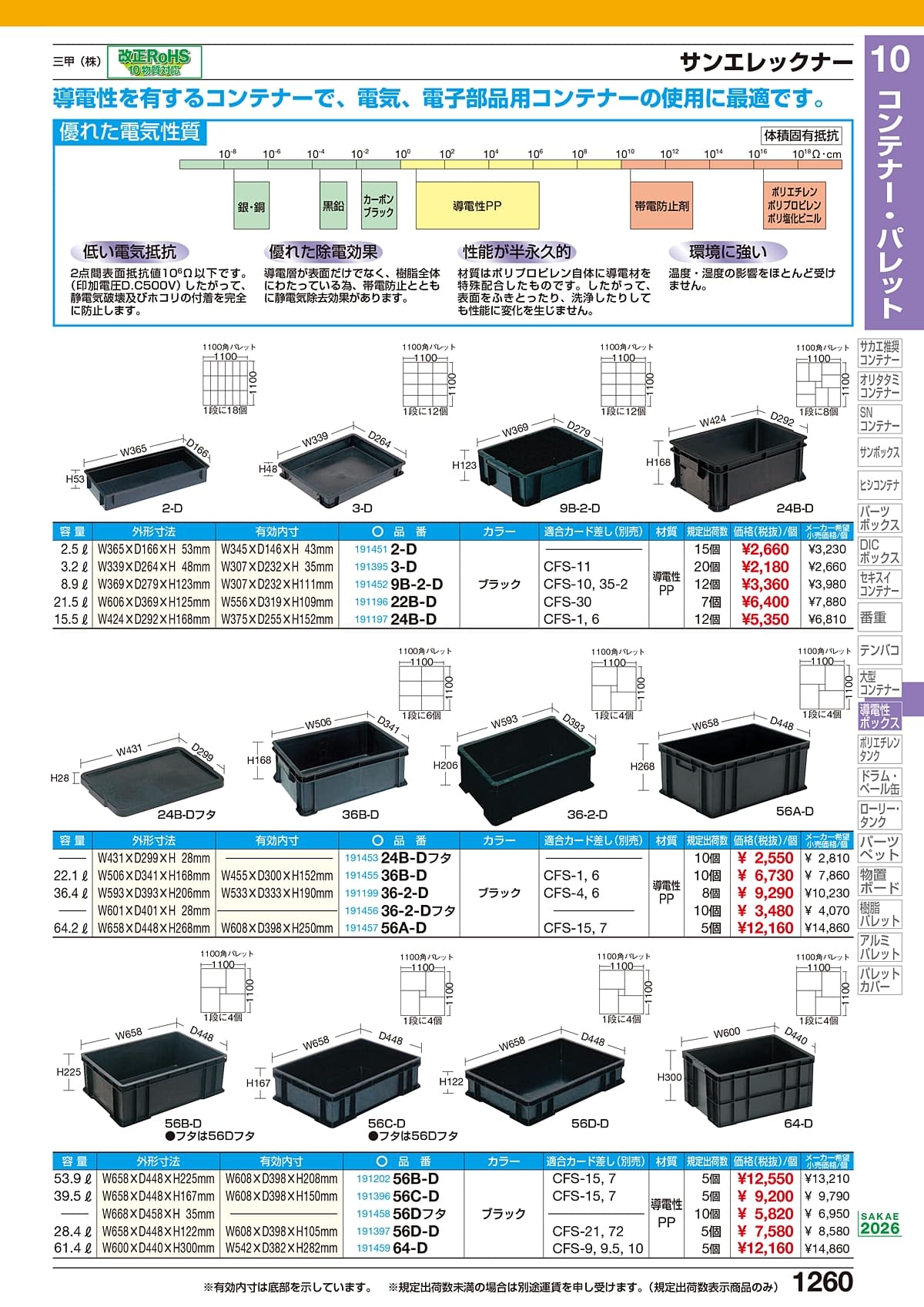 サカエ SAKAE カタログ P1260