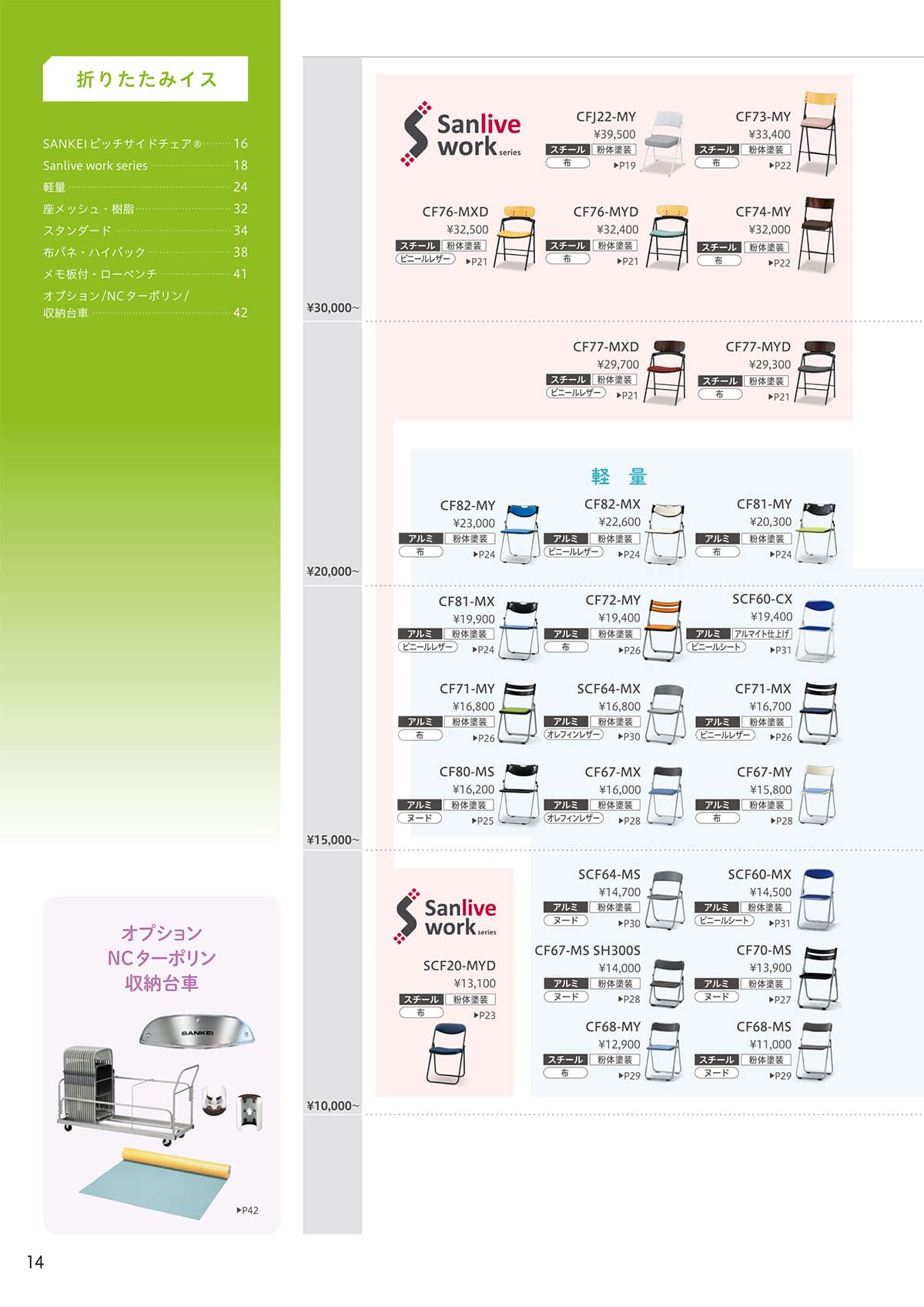 サンケイ SANKEI カタログ P14