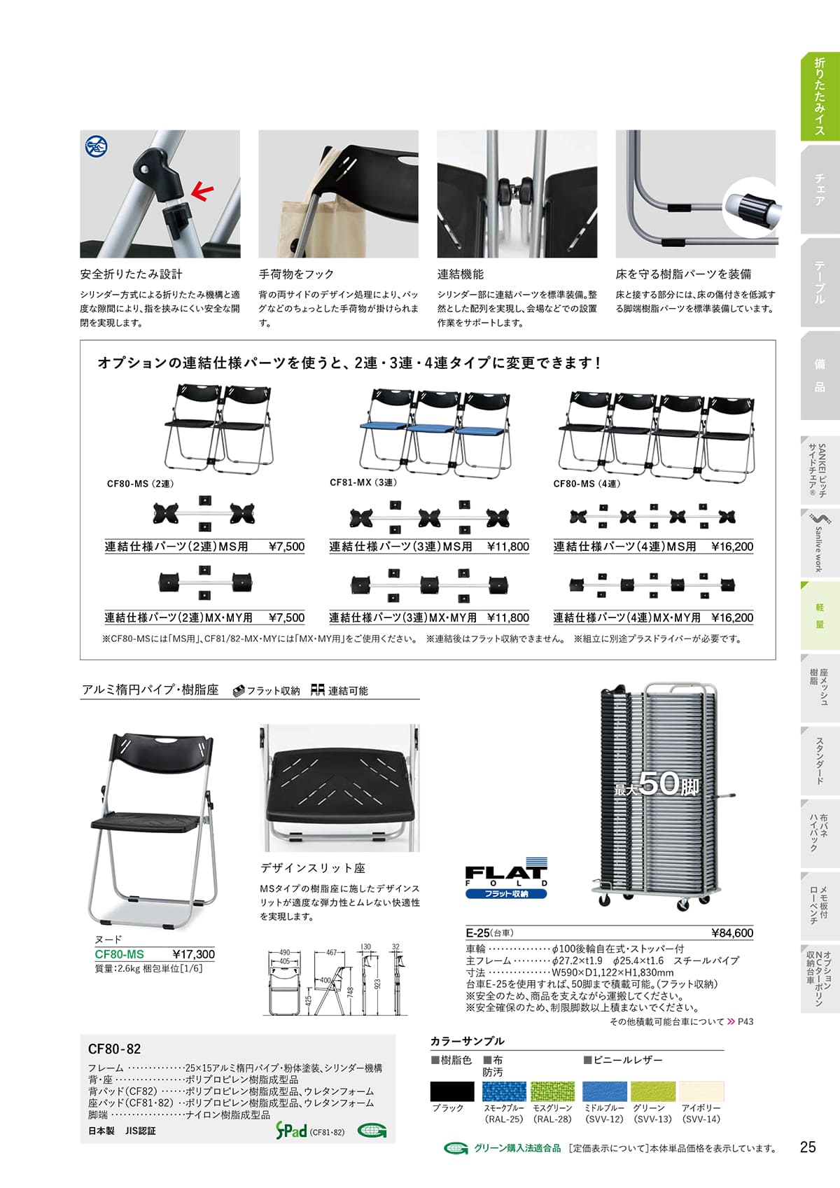 サンケイ SANKEI カタログ P25