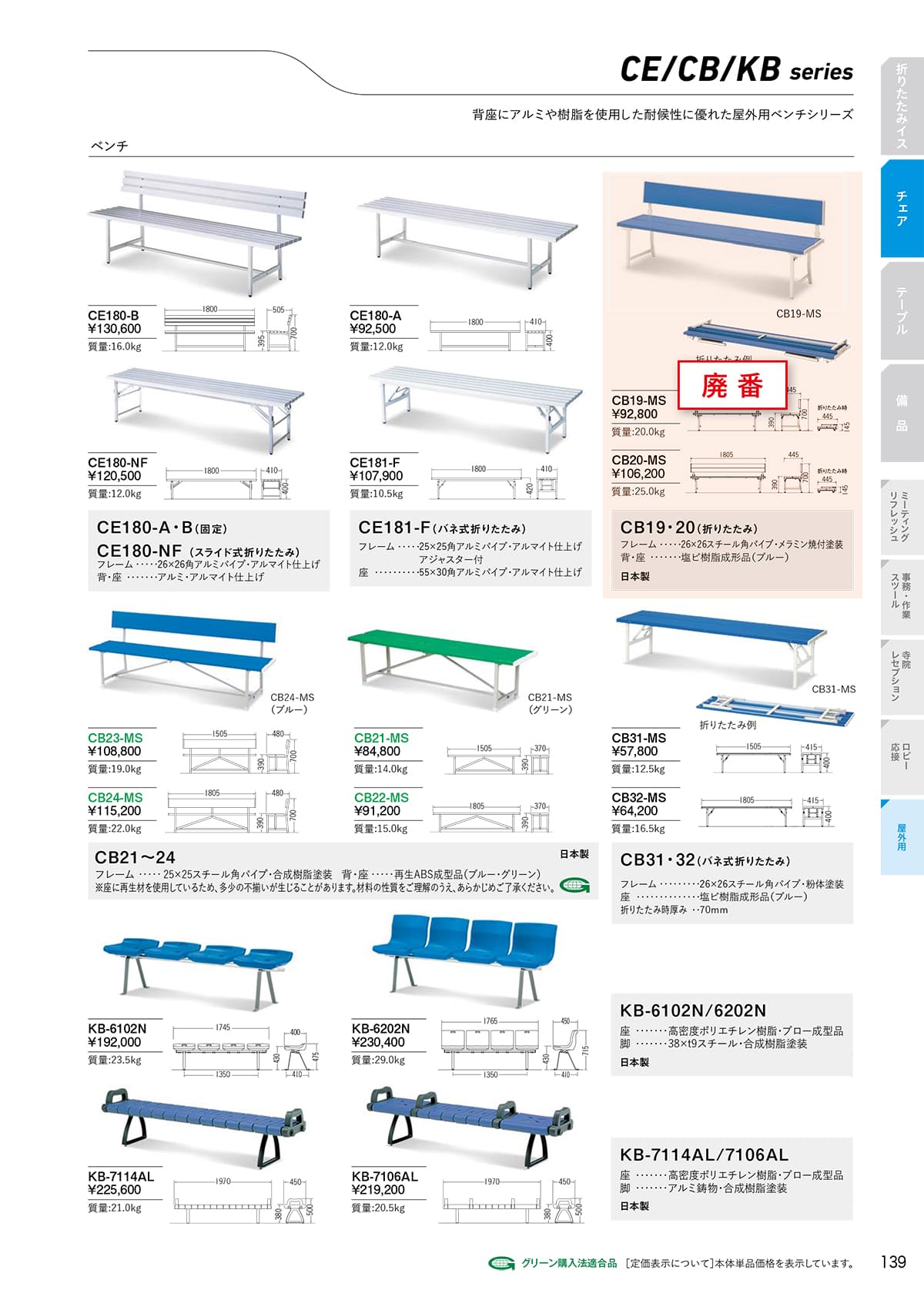 サンケイ SANKEI カタログ P139