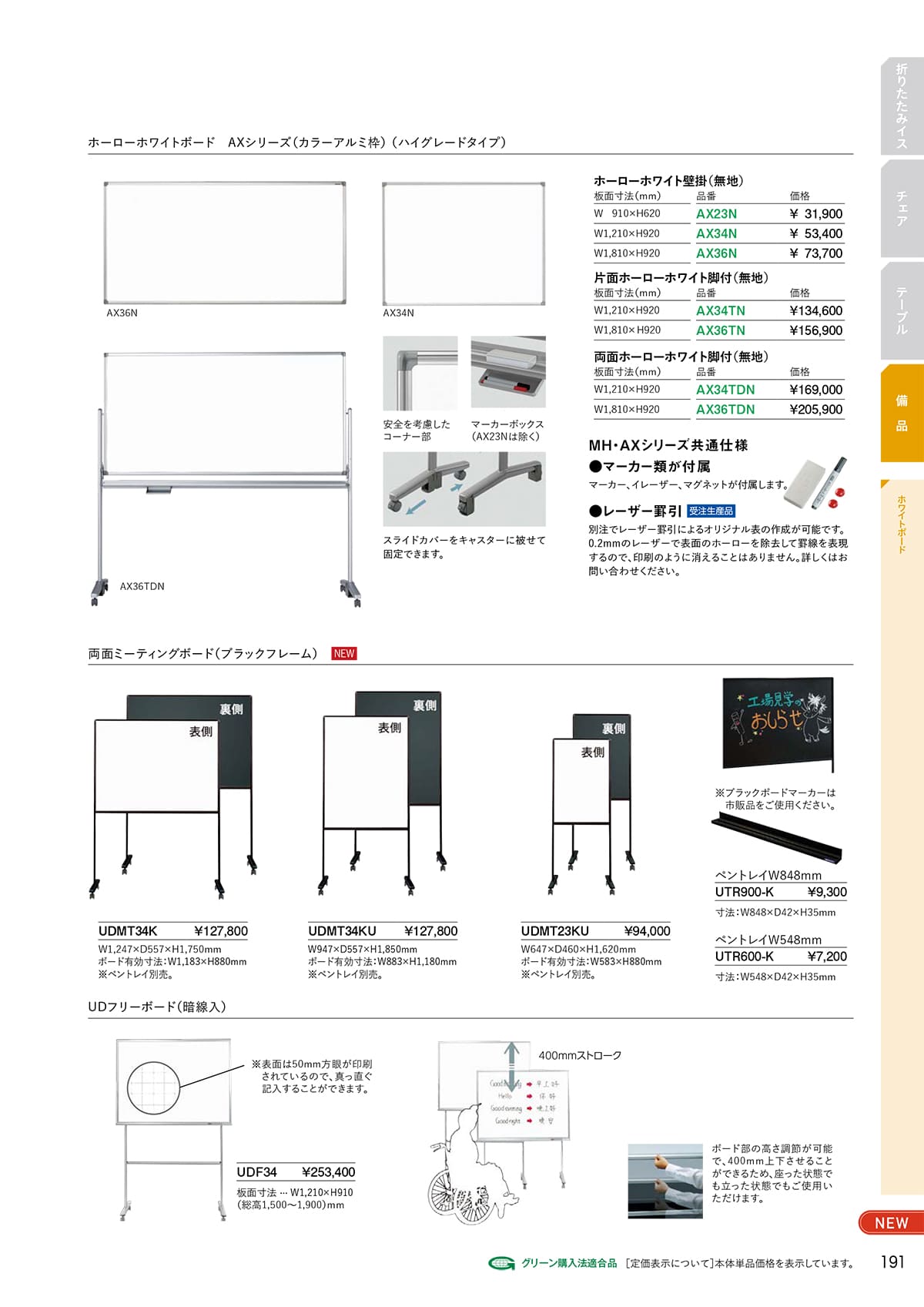 サンケイ SANKEI カタログ P191
