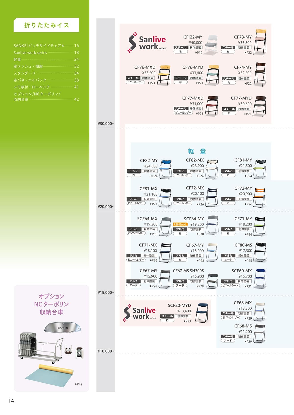 サンケイ SANKEI カタログ P14