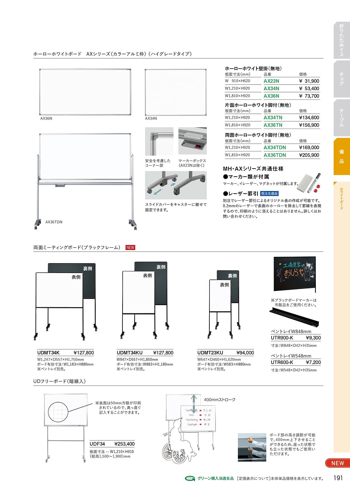 サンケイ SANKEI カタログ P191