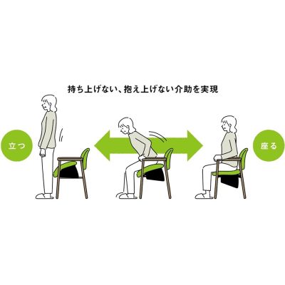 起立介助チェア 立介 CW01KK-MX」サンケイのスチール椅子