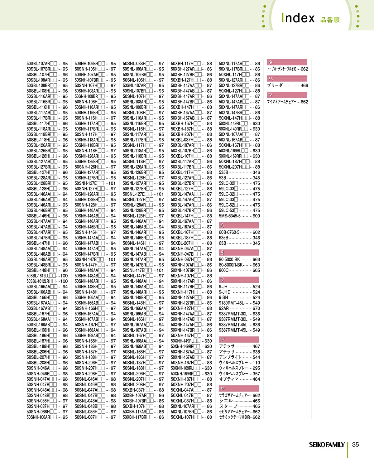 セイコーファミリー SEIKOFAMILY カタログ P35