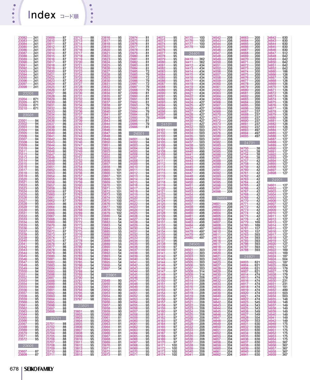セイコーファミリー SEIKOFAMILY カタログ P678