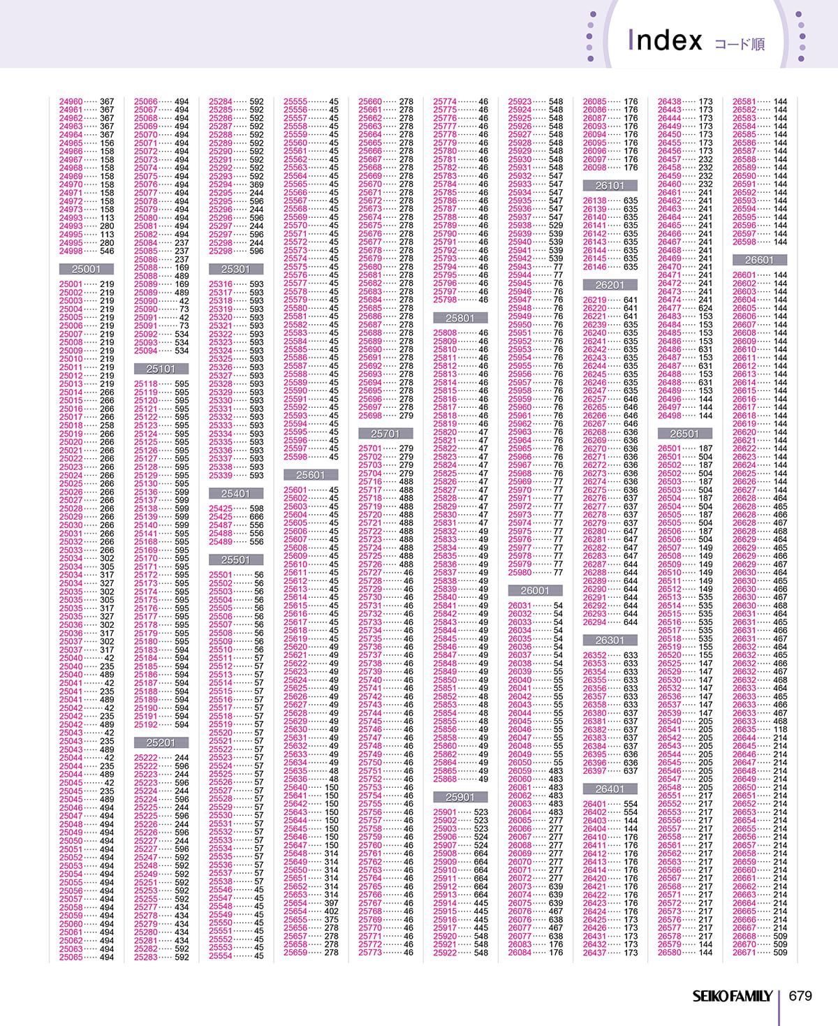 セイコーファミリー SEIKOFAMILY カタログ P679