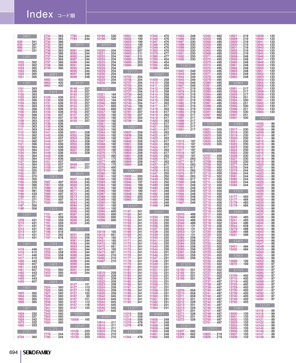 セイコーファミリー SEIKOFAMILY カタログ P694