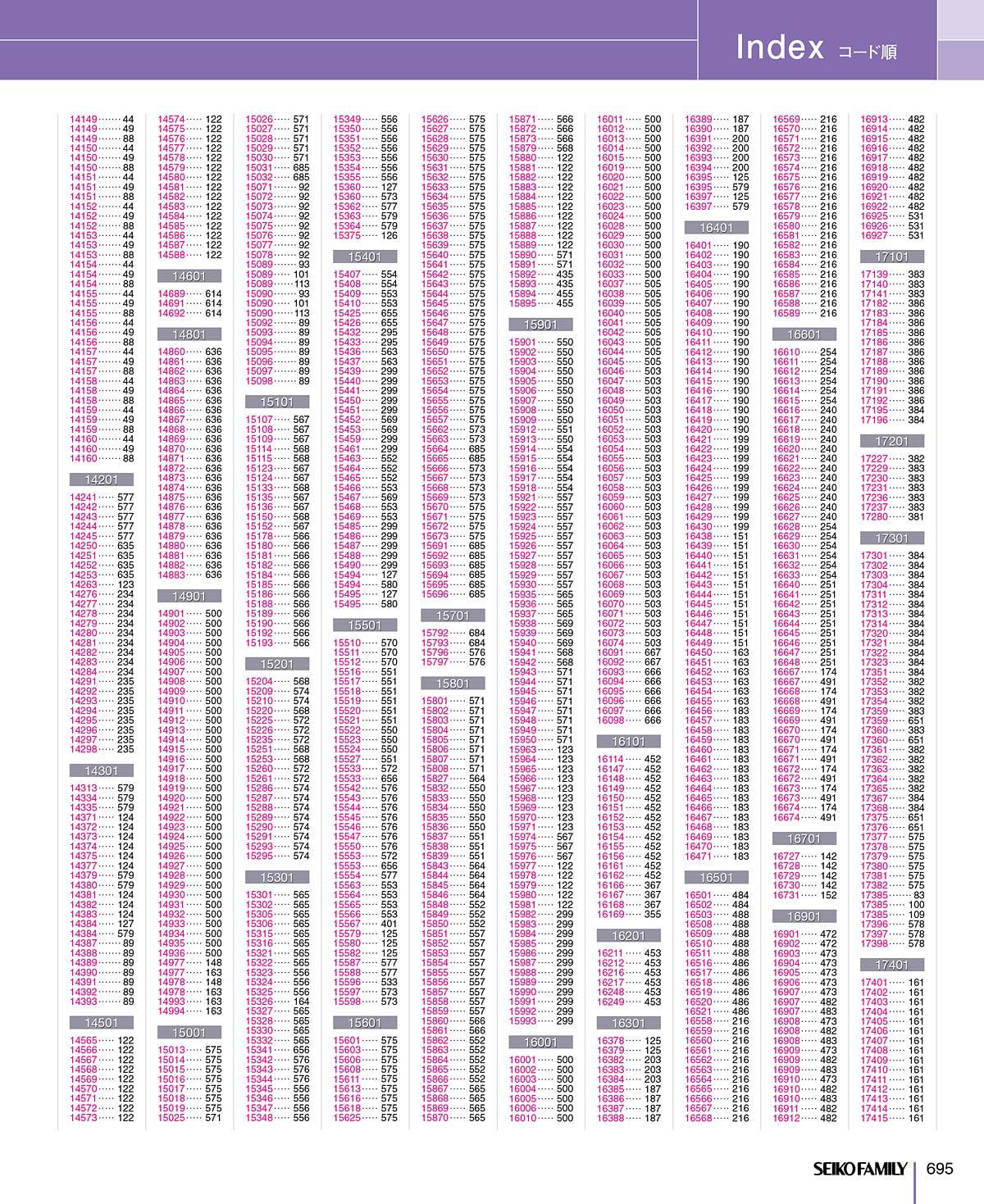 セイコーファミリー SEIKOFAMILY カタログ P695