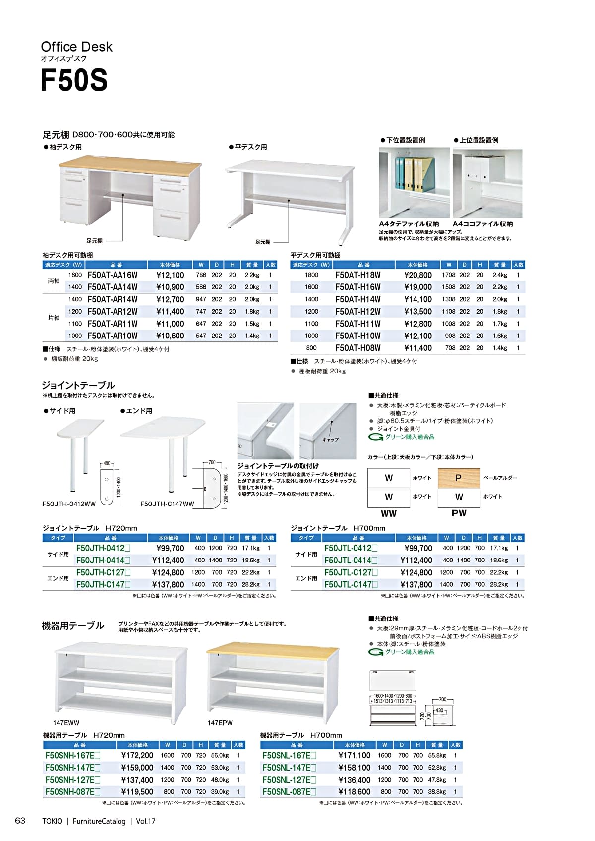 藤沢工業 TOKIO カタログ P63