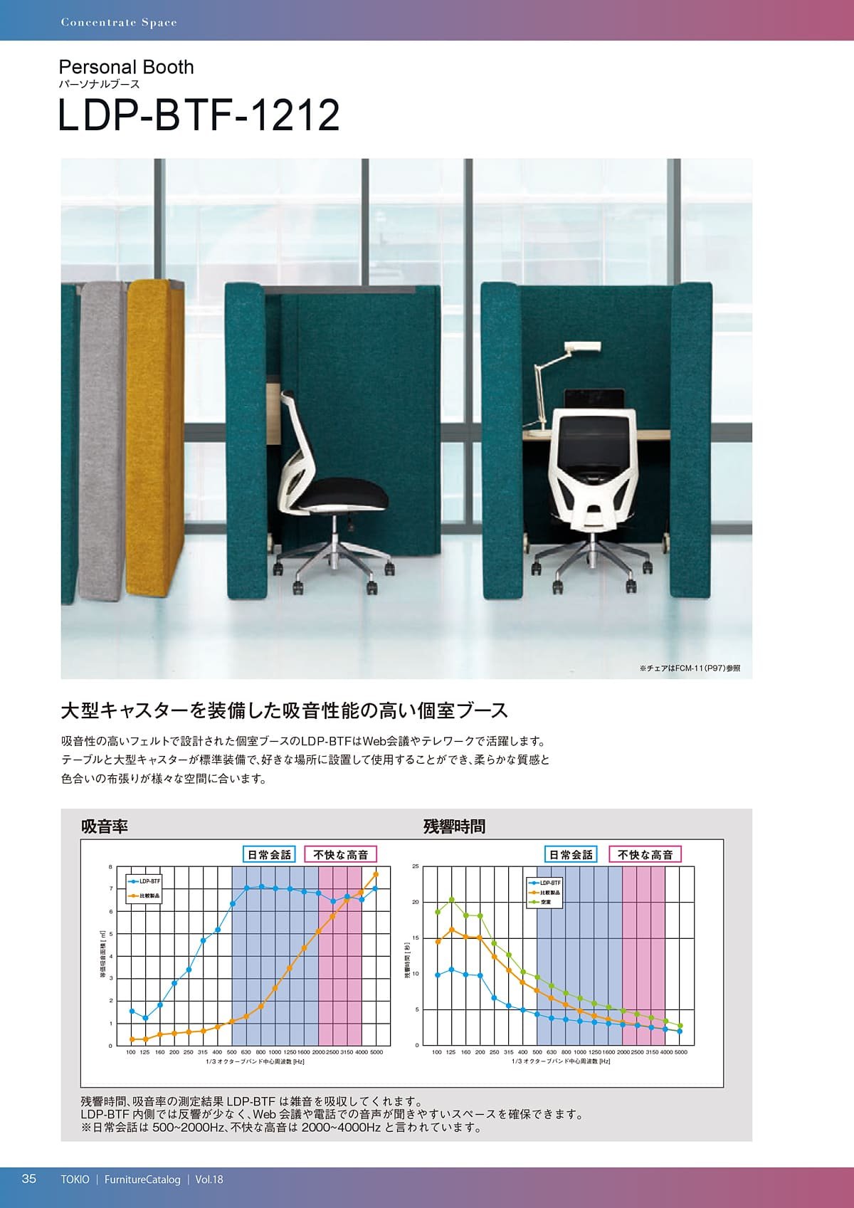 藤沢工業 TOKIO カタログ P35