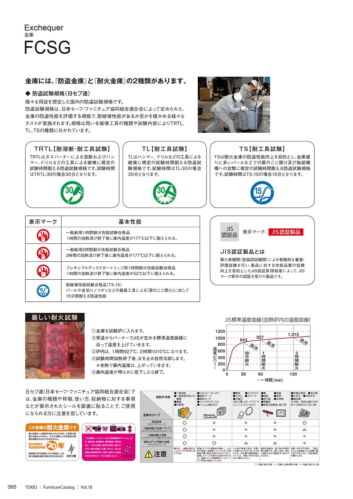 藤沢工業 TOKIO カタログ P395