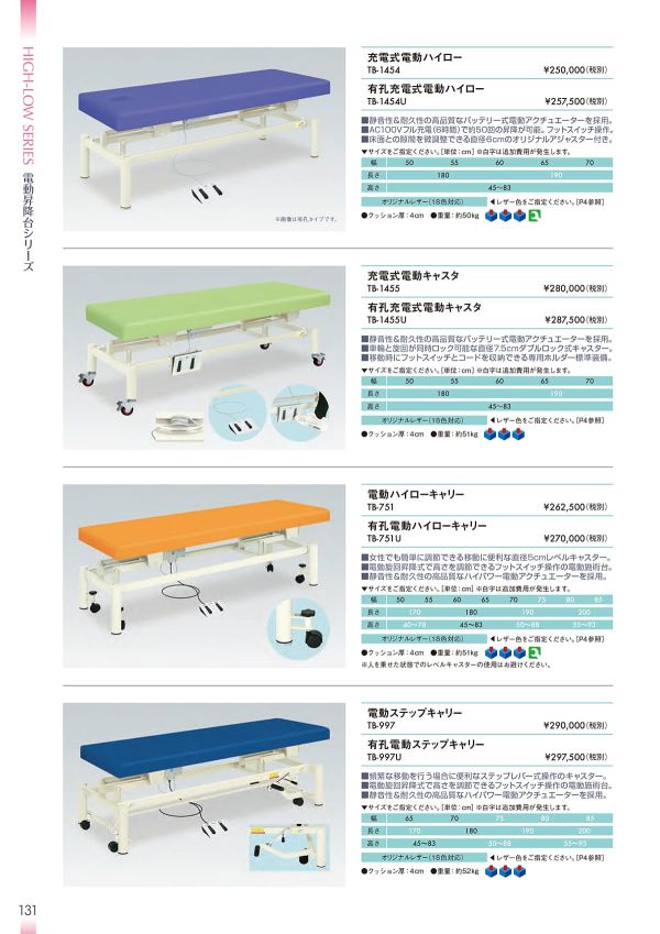 充電式電動キャスタ TB-1455／TB-1455Uのカタログ画像-1