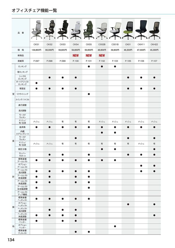 CKH11のカタログ画像-2