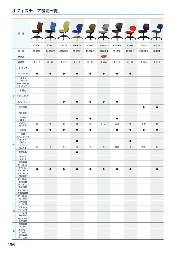 YSC01｜弘益のオフィスチェア