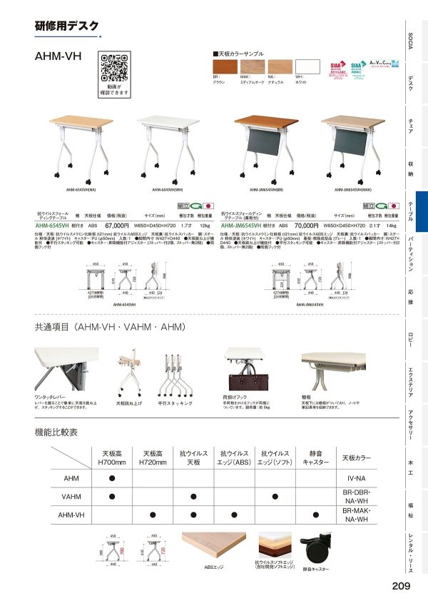 VAHM 抗ウイルスのカタログ画像-3