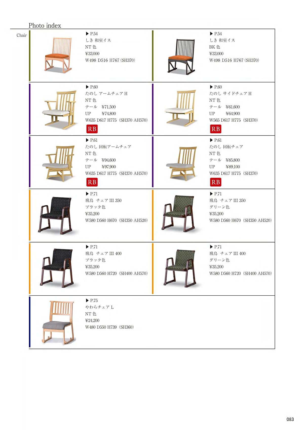 八木研 yagiken カタログ P83