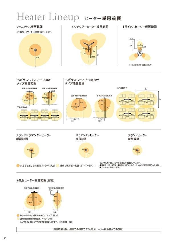 クレスター ペガサス 壁・天井取付モデル(200V仕様)HEAT-A-202Bのカタログ画像-3